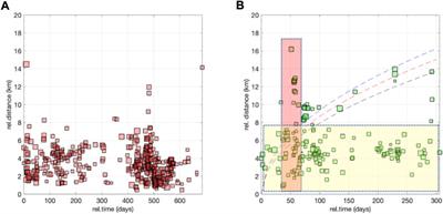 Spatio-temporal evolution of ground motion intensity caused by reservoir-induced seismicity at the Pertusillo artificial lake (southern Italy)